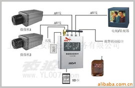 上海順世安防技術服務 監(jiān)控主機產(chǎn)品概覽與技術咨詢指南